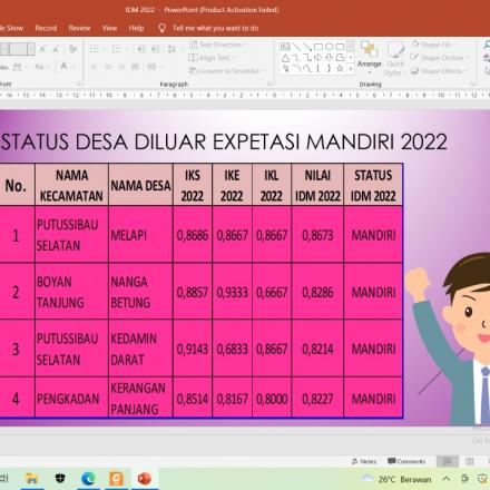 NANGA BETUNG BERSTATUS DESA MANDIRI DILUAR EKPETASI 2022